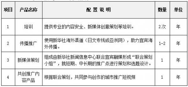 新華社專項(xiàng)合作(宜賓融媒內(nèi)容策劃服務(wù))項(xiàng)目實(shí)行單一來源采購方式的公告